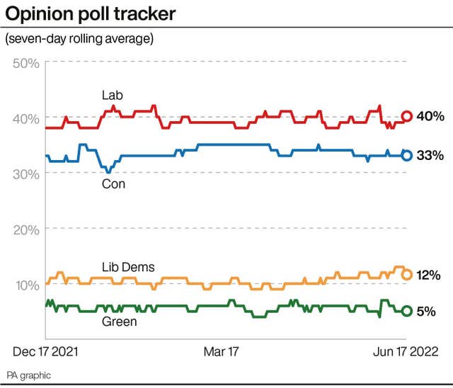 POLITICS CostofLiving