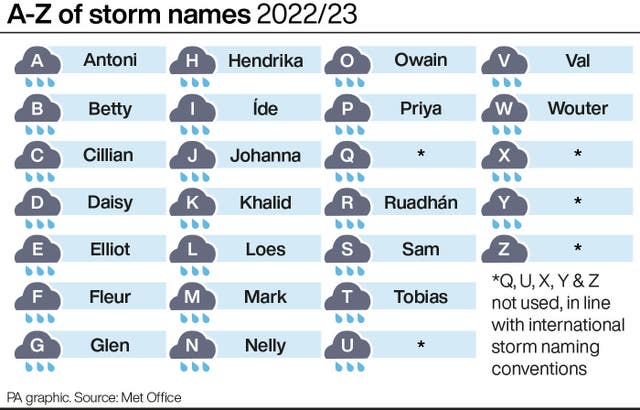 A-Z of storm names 2022/2