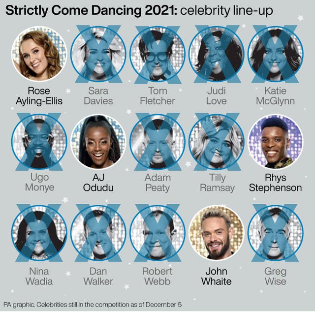 Strictly Come Dancing 2021: celebrity line-up. 