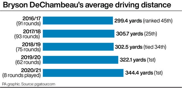 GOLF Distance