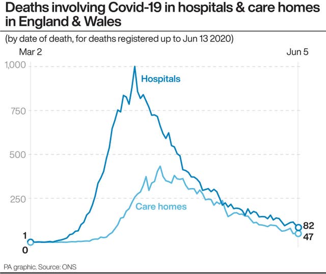 HEALTH Coronavirus ONS