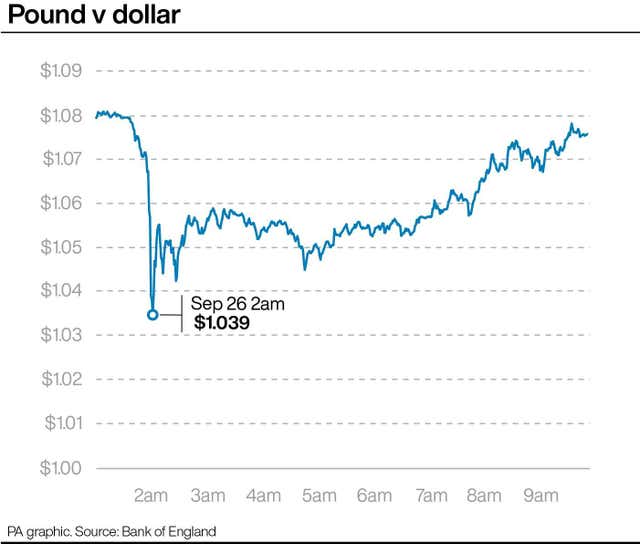 PA infographic showing pound v dollar