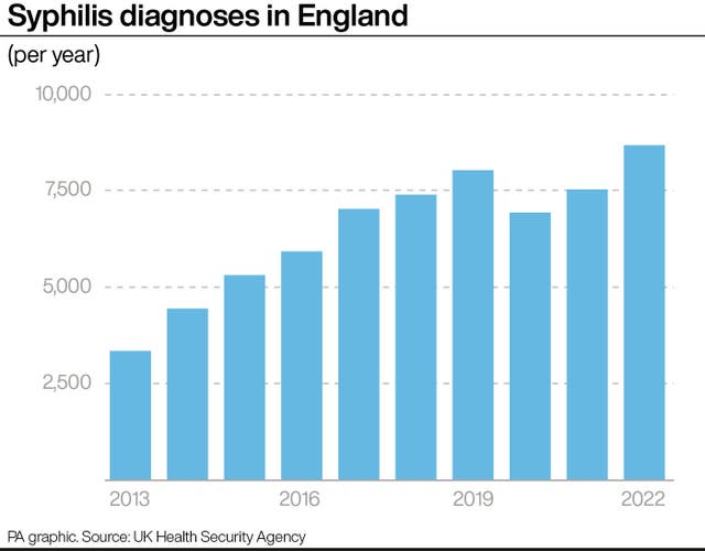 HEALTH STIs