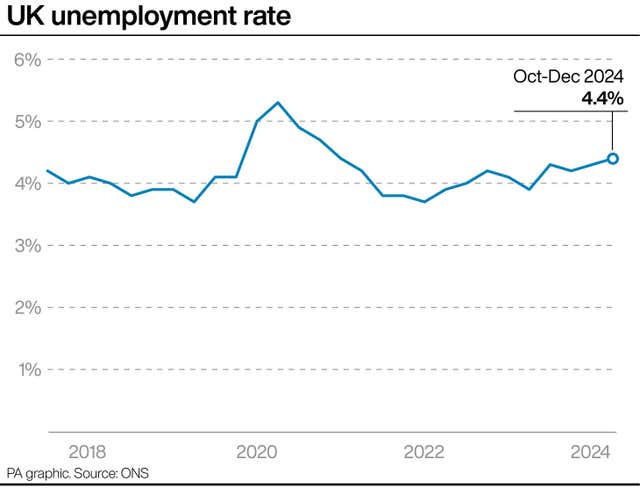 ECONOMY Unemployment