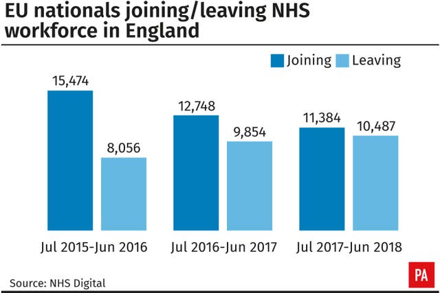 NHS graphic