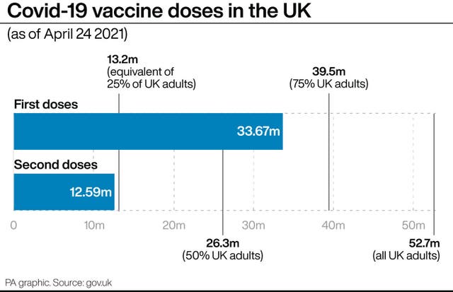 Coronavirus graphic