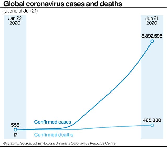 HEALTH Coronavirus