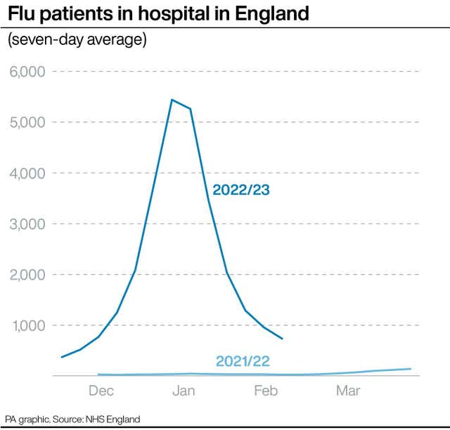 HEALTH NHS