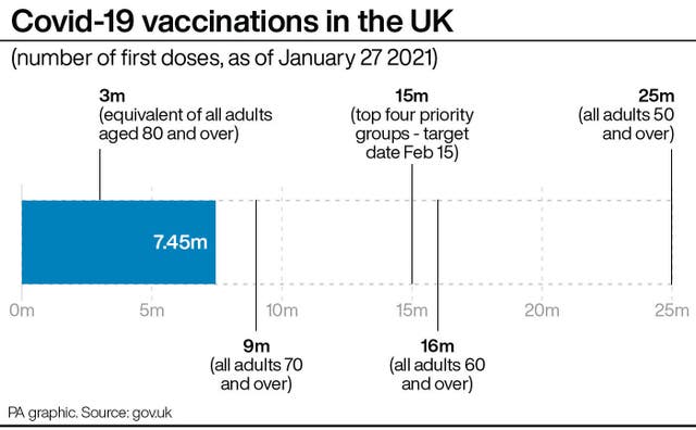 Covid-19 vaccinations in the UK
