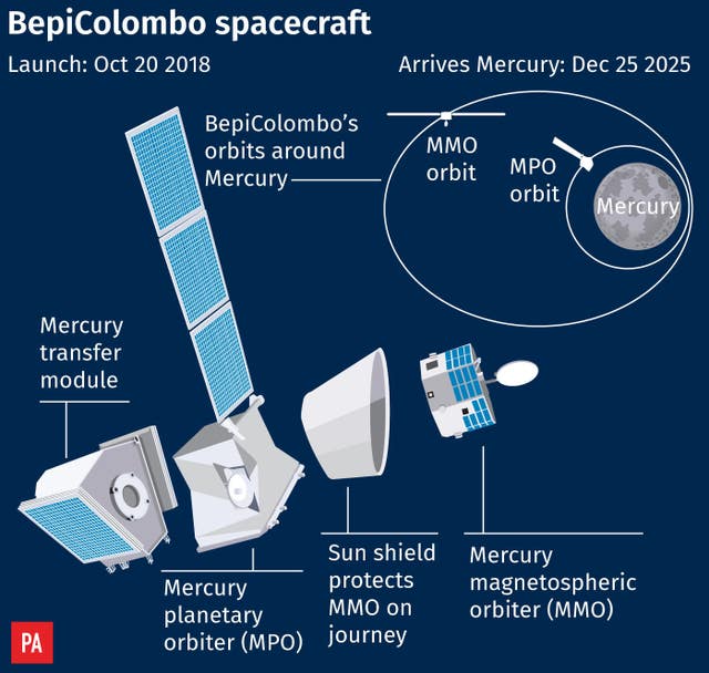 The BepiColombo spacecraft is due to blast off for its mission to Mercury on Saturday