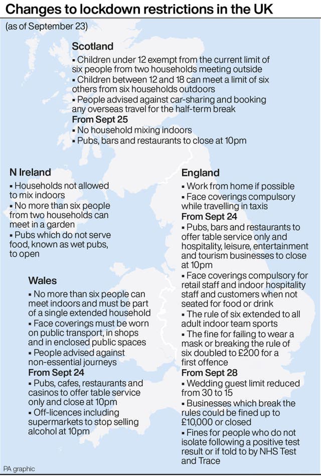 Changes to lockdown restrictions in the UK