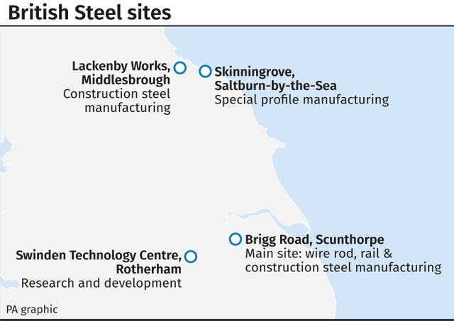 British Steel sites