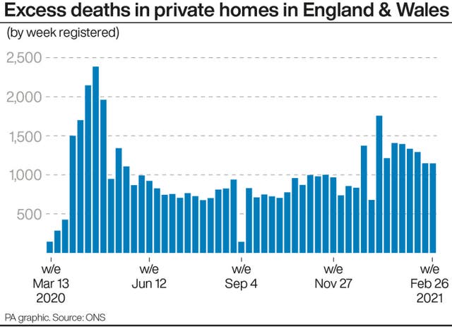 HEALTH Coronavirus ExcessDeaths