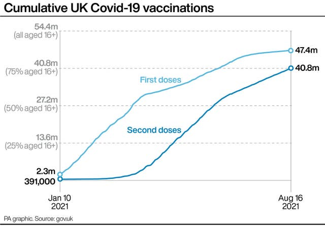 PA infographic showing cumulative UK Covid-19 vaccinations