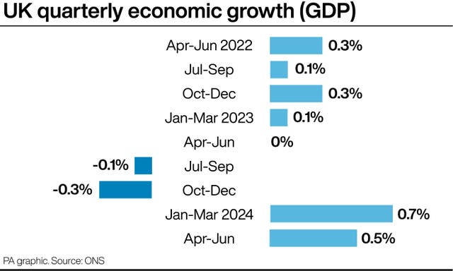 ECONOMY GDP