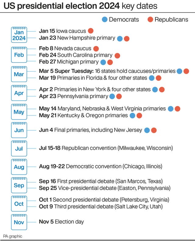 US Election