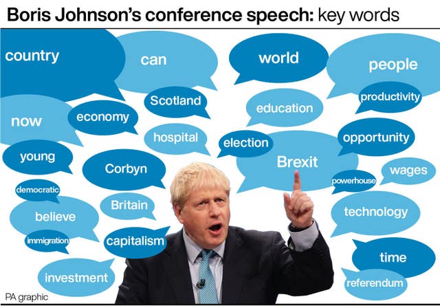 Boris Johnson’s conference speech: key words. 