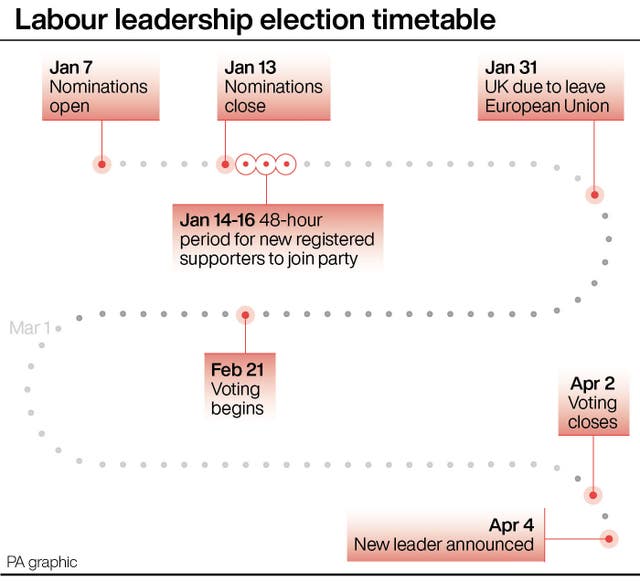 POLITICS Labour