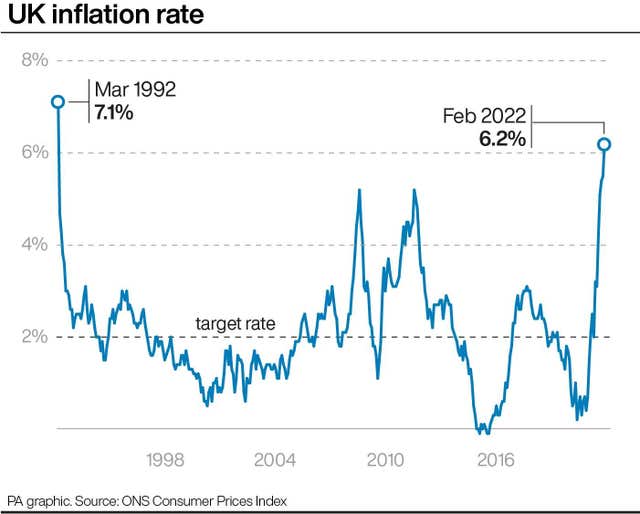 ECONOMY Inflation