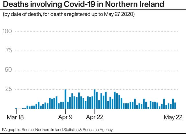 HEALTH Coronavirus Deaths