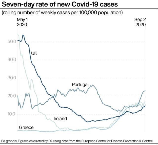 POLITICS Coronavirus