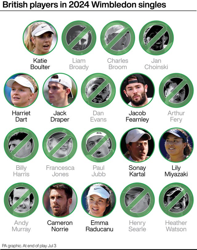 A graphic showing which British players are in and which are out in the Wimbledon singles