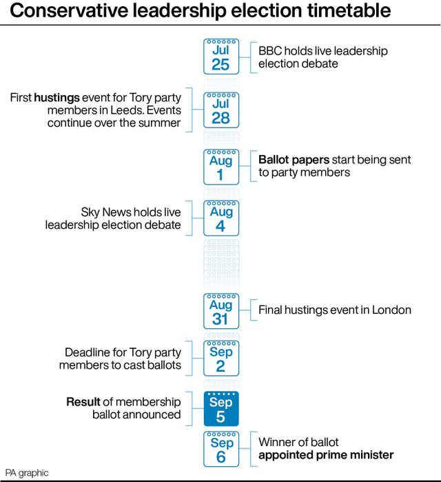 POLITICS Tories