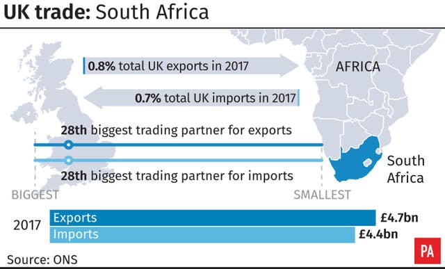 A graphic on African trade