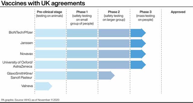 Vaccines with UK agreements