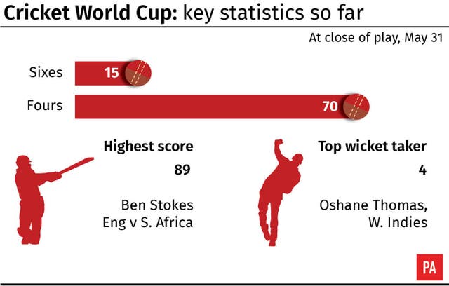 World Cup statistics