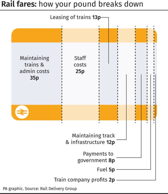 Why do rail fares go up? Slough Observer