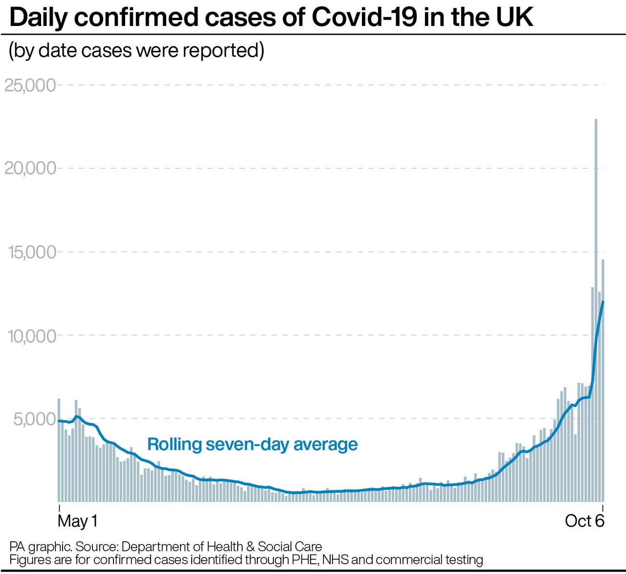 UK’s Covid19 infection rate almost doubles in a week The Bolton News