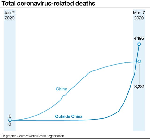 HEALTH Coronavirus