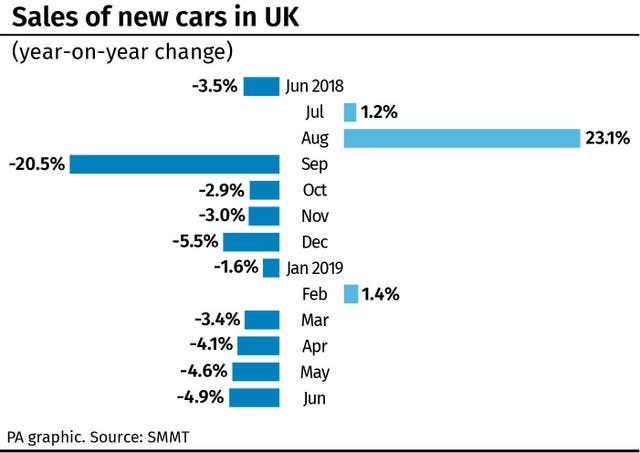 Sales of new cars in UK