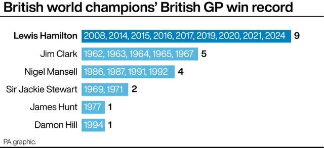A graphic showing Lewis Hamilton's British GP wins