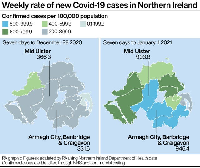 Weekly rate of new Covid-19 cases in Northern Ireland