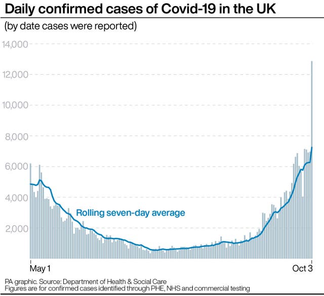 HEALTH Coronavirus