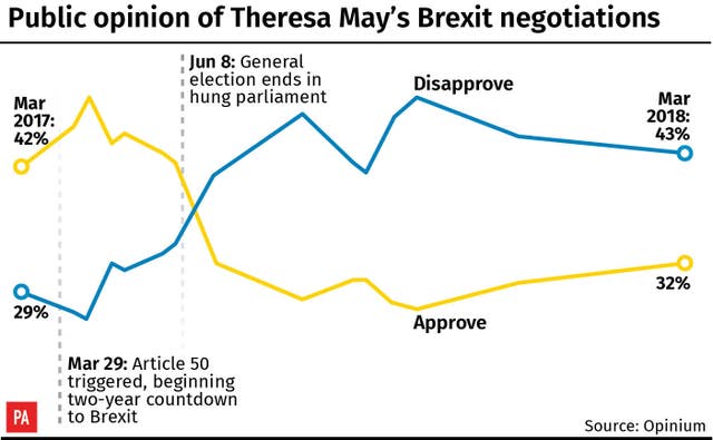 POLITICS Brexit