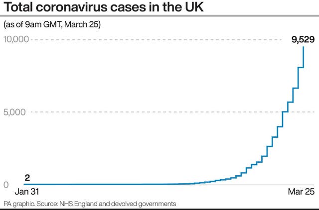 A PA infographic about total coronavirus cases in the UK