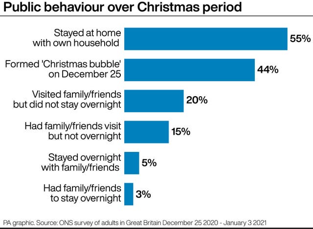 Public behaviours over the Christmas period