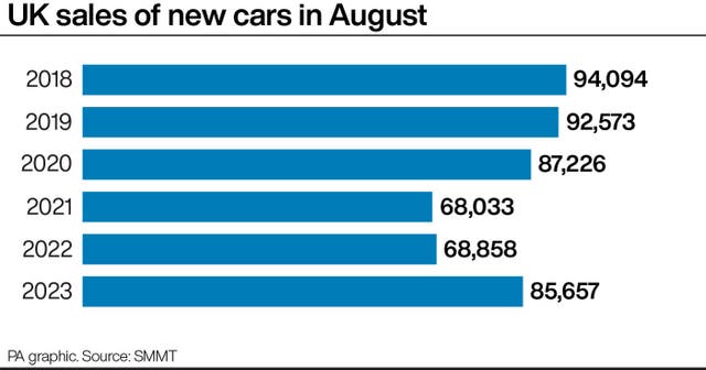 UK sales of new cars in August