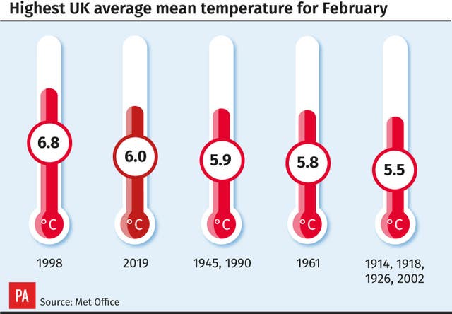 Highest UK average mean temperature for February