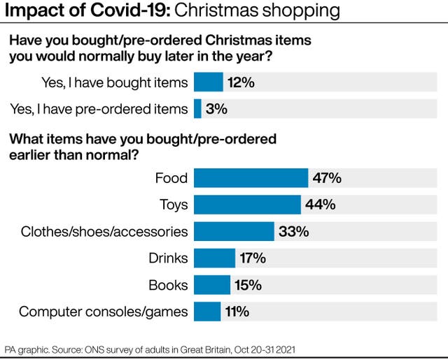 ‘One in eight adults already shopping for Christmas’ Shropshire Star