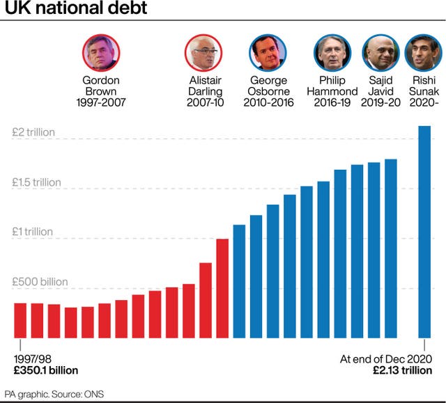 UK national debt