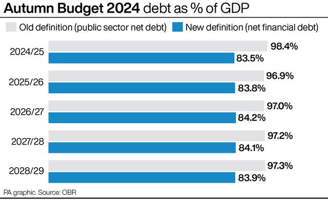 POLITICS Budget