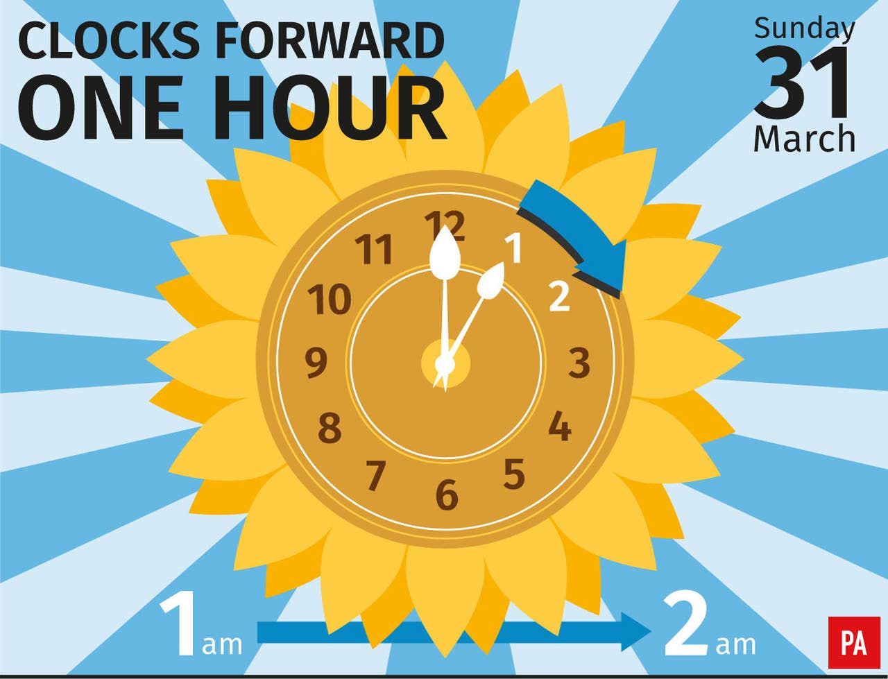 British Summer Time Why do the clocks go forward? Shropshire Star