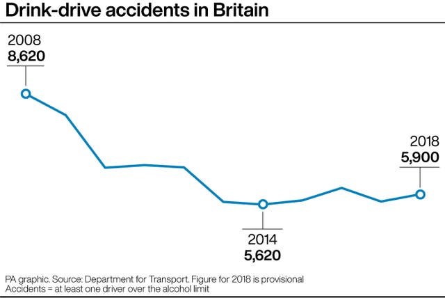 Drink-drive accidents in Britain