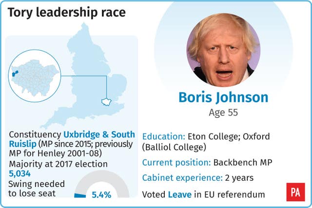 Tory leadership race, Boris Johnson profile