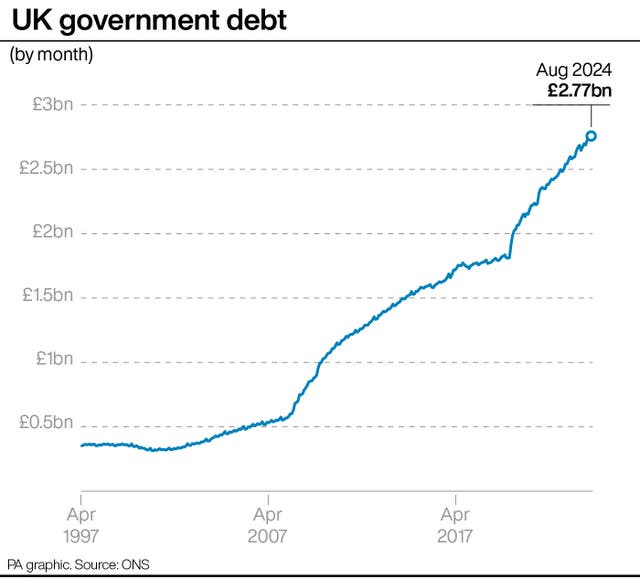 ECONOMY Borrowing