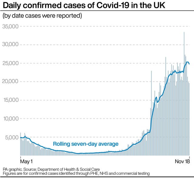 Daily confirmed cases of Covid-19 in the UK